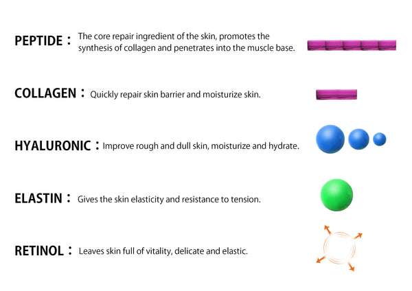 5x Peptide SICON Face Mask Pack [SISS00001-C-027] - Mitomo 