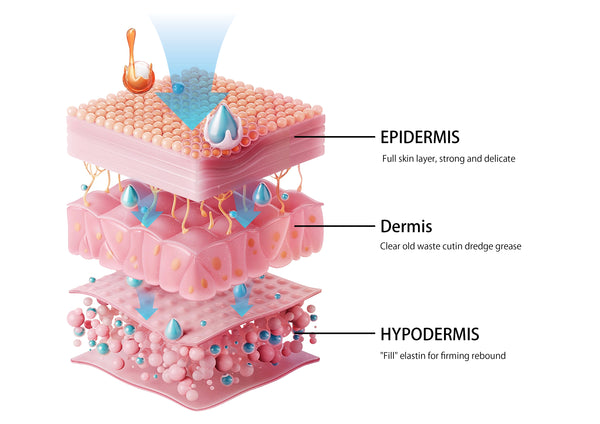 3x Hyaluronic Acid DOKUDAMI Face Mask Pack [DDSS00001-B-027] - Mitomo 