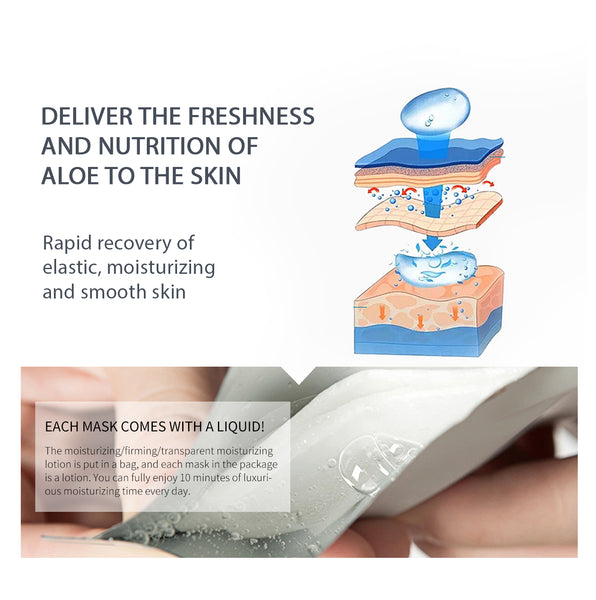 Retinol & CICA Dual Action Skincare Set | Serum + Face Masks for Hydration & Firmness [LIMIT-CC050+CC026]