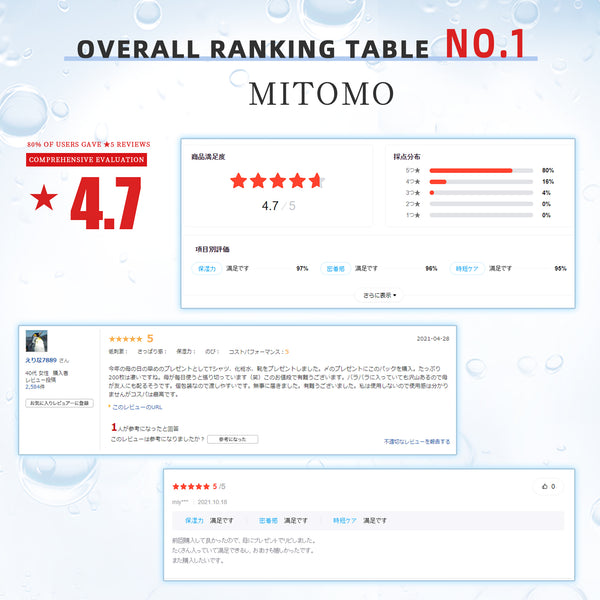 MITOMO Natural Q10 Moisturizing Vibrancy Facial Essence Mask [MTSA00605-A-2] - Mitomo 